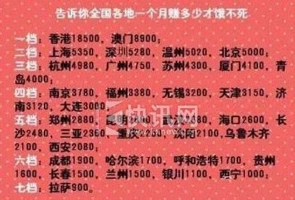 һ����׬���ٶ����� �����н�ﵽ18500 ����5280Ԫ