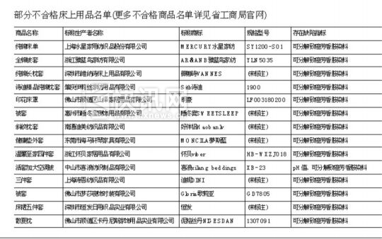 ���ֲ��ϸ�����Ʒ������