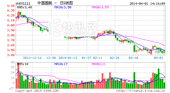 ������ʧ��Ԫ�������400Ԫ�����޶�������