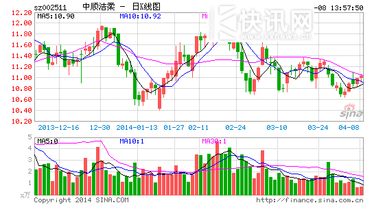 ��˳����20����ֽ��Ʒ���ز��ϸ���Ʒˮ�ֳ���