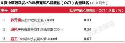 ϴ��ˮ��ⱨ��