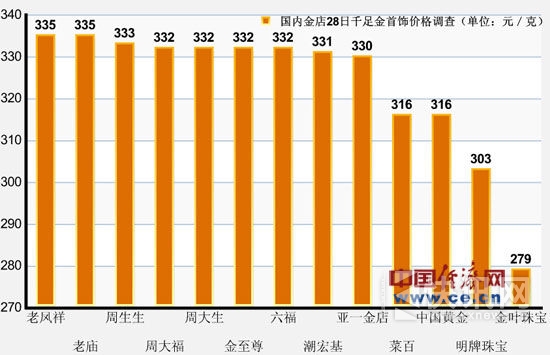 �ܴ������������ϵ���� ��ı�������ع�