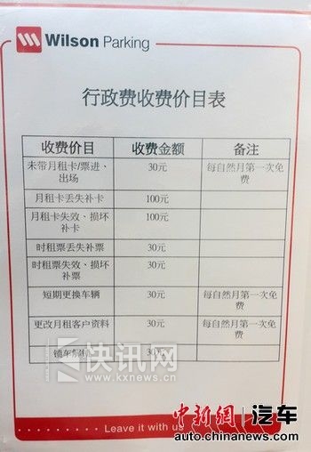 �ȸ����ݵ�ͣ�����칫�������ҵĲ����շѼ�Ŀ������������ʱͣ�����軨��30Ԫ�⣬�������⿨�軨��100Ԫ