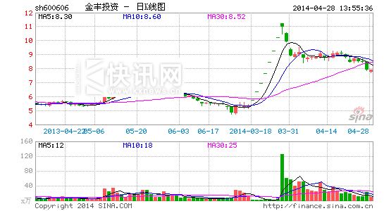绿地集团镇江首个楼盘被吐槽:质量不如安置房