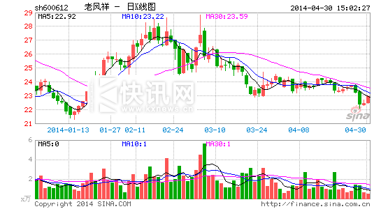 �Ϸ���������ͼ۱�ָ�����������Ȳ˰ٹ�16%