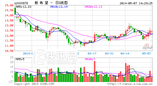 ��ϣ����ҵ����5���Ʒ���ϸ������ݹܿ�Σ��