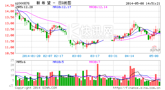 新希望5款纯牛奶上黑榜盲目扩张埋质量隐患