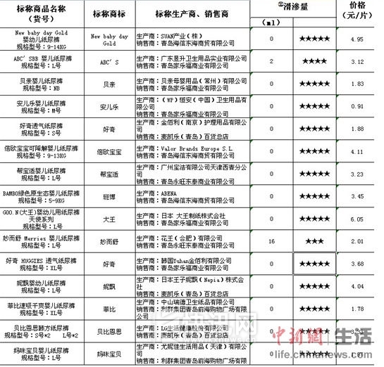 Ӥ�׶�ֽ���Ƚ�������һ����