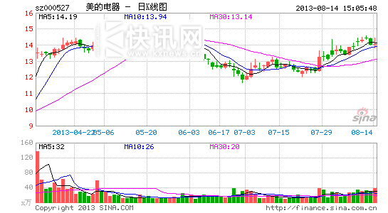 ���Ŀյ���ָ���ƣ�1��1�ȵ������ض�״̬��