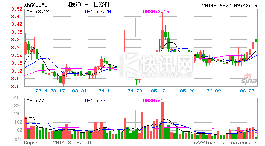 ��ͨ�����ø��շ�ģʽ����:���굽���Զ�ת����