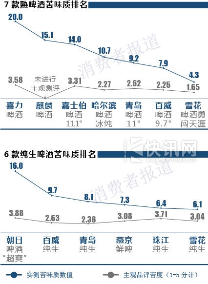 7����ơ�ƿ�ζ������