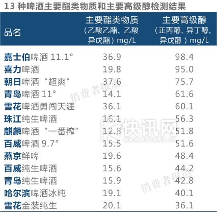13��ơ����Ҫ�������ʺ���Ҫ�߼���������