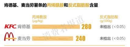 �ϵ»������������ı�ϩ�����ͷ�ʽ֬���Ậ��