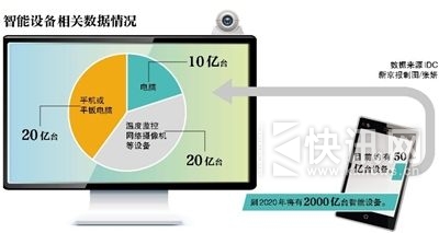 �����豸�������