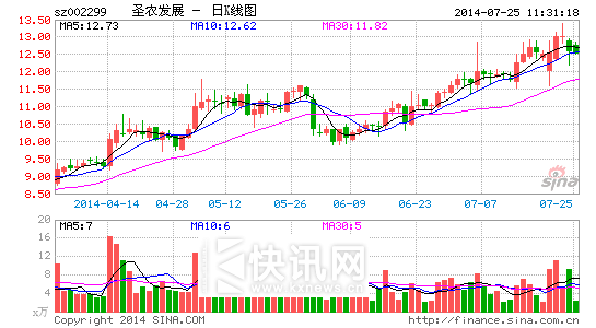 ʥũ��չ���ּ�����ɳ���Ͼ���Ӧ����˫��