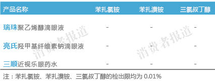 δ������������ҩˮ��