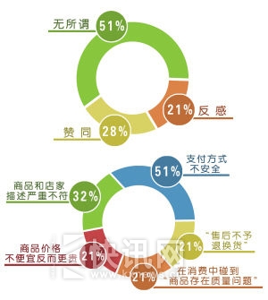 �����߶�����Ȧ��������ۡ�������Դ���㽭ʡ����ί