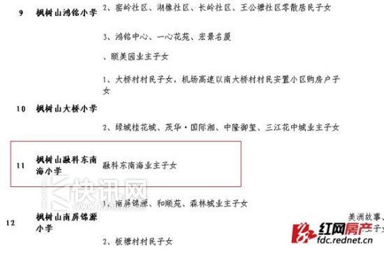 ��(�껨������������2014���＾�껨��Сѧ������Χ��ʾ���Ͽ���������������ݲ�δ���������ɽ�ڿƶ��Ϻ�Сѧ��)