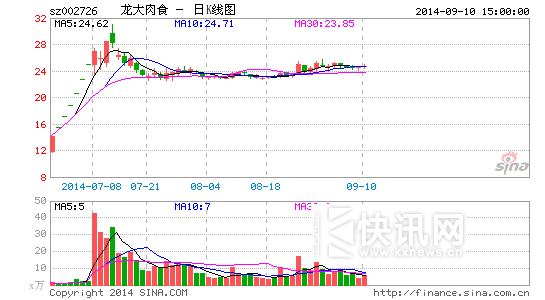 ������ʳ�����벻�ϸ�����������ʳƷ���ϵͳ