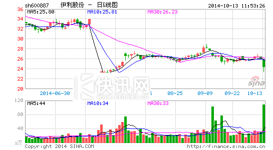 伊利高钙奶接连喝出块状物回应:或是仓储不当