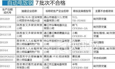 ���ϸ��Ʒ����