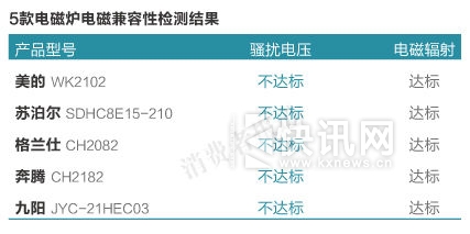 电磁炉检测 电磁炉检测