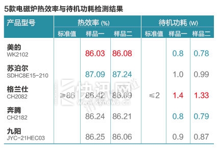 5����¯��ⱨ�棺�����˴���ʡ���Բ�