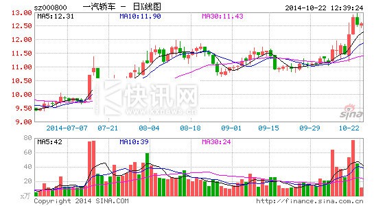 �������ں����������������ͬ:���������ɸ���Ť����