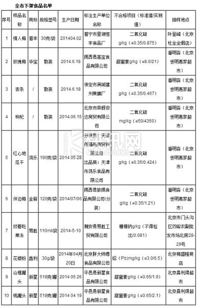 ����Դ��������ʳƷҩƷ�ල��������վ