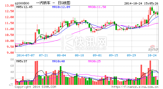 ���ڳ��������ٻط�����������άȨ������������