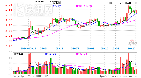 һ�������ٻ����ڱ�ָ�������������ߵ������̱߽�