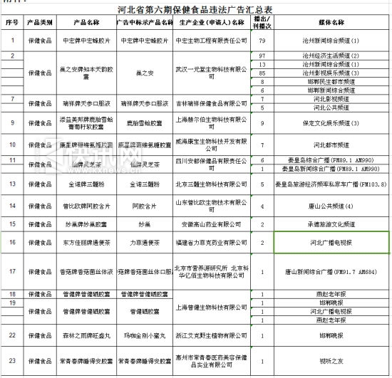 �ӱ�ʡʳƷҩƷ�ල�����ֽ��շ���2014�������ҩƷҽ����е����ʳƷΥ����澯ʾ����