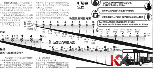 ���������������۷���