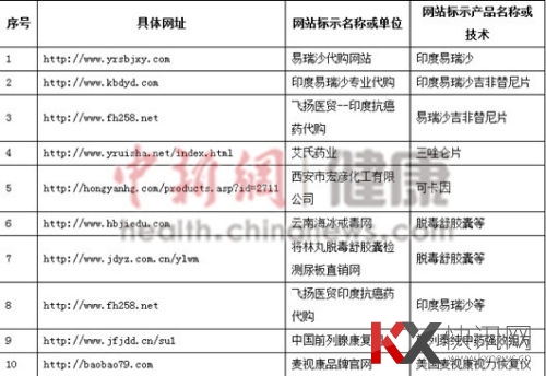 ���������Ϣ������վ������Դ������ʳƷҩƷ����ܾ�