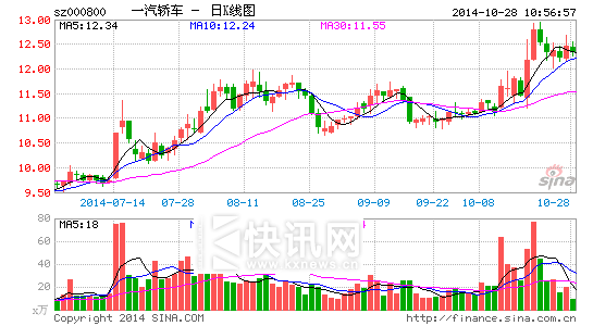 һ������1��Ͷ45�ڹ�治Ը��22�ڸ����ڻ���