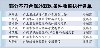 �����м��Ժͨ��ȥ�������̷�ִ�кͼ�ܵļල���