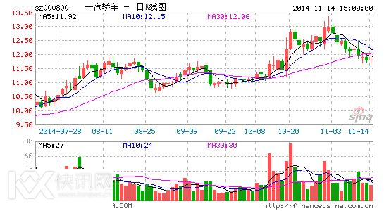 �������ٻػ������ĸ�������������:�е㲻������