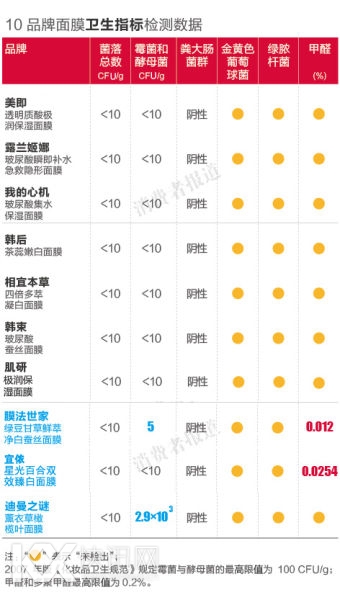 10Ʒ����Ĥ����ָ��������