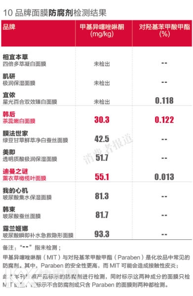 10Ʒ����Ĥ�����������