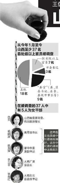 ��������ɽ��ʡί��ǰ�������17����Ա����