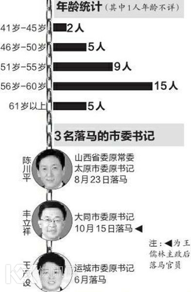 ��������ɽ��ʡί��ǰ�������17����Ա����