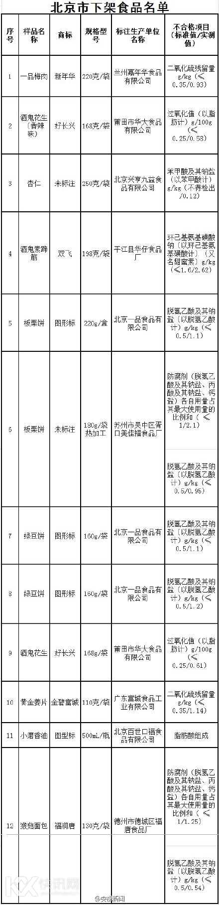 22�ֲ��ϸ�ʳƷ�ع�ƹ��������������Ϻڰ�