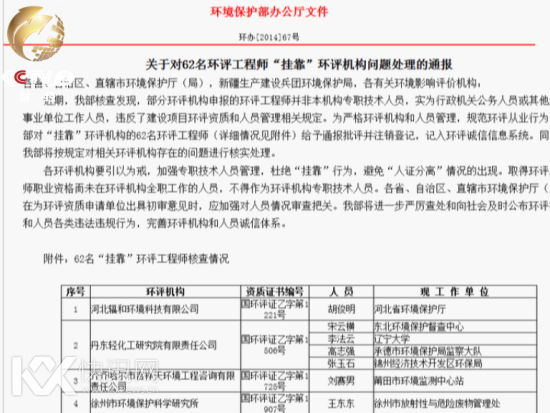 ��2014�껷����������62�����ҿ�����������ʦ�����У�55��Ϊ����ϵͳ�Ĺ�����Ա��ռ���˴����