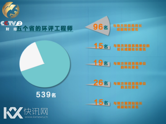 �Բ��ֵ�������ɸ�飬�����˴������ƹҿ��Ļ���ϵͳ������Ա