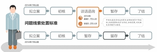 �м�ί���������������ñ�׼��ֹС������