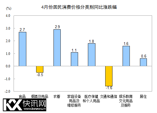 4�·ݾ������Ѽ۸�����ͬ���ǵ���