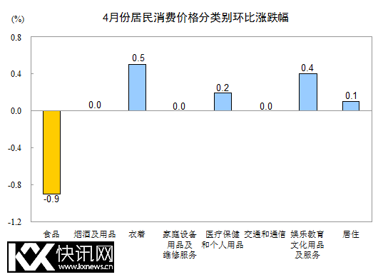4�·ݾ������Ѽ۸����𻷱��ǵ���