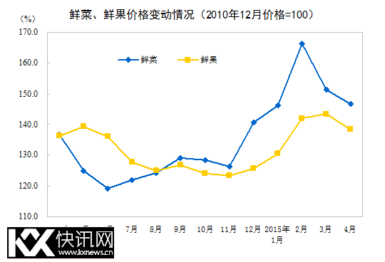 �ʲˡ��ʹ��۸�䶯���