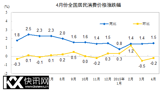 4�·�ȫ���������Ѽ۸��ǵ���