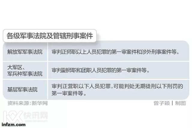 媒体揭秘军事法院:“军老虎”怎么审?